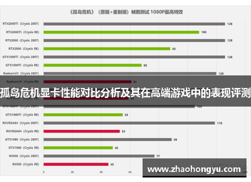 孤岛危机显卡性能对比分析及其在高端游戏中的表现评测